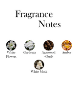 Gardenia & Oud Absolu